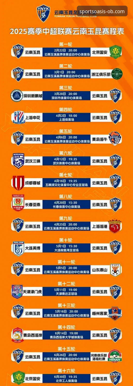 从五球大战看OB体育官站赛事分析教程：云南玉昆3-3北京国安经典复盘