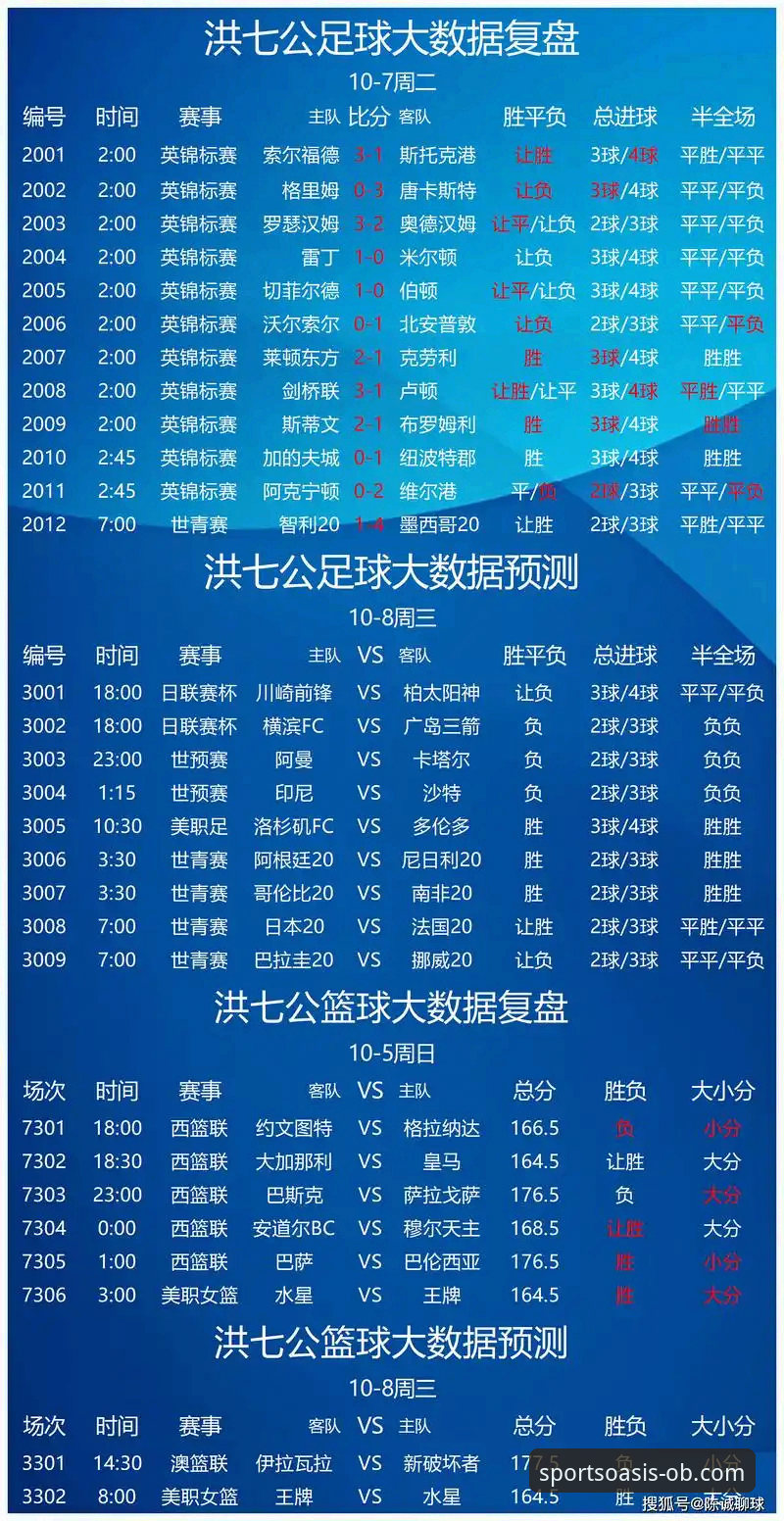 OB体育赛事分析最新版到底怎么样？值得体育迷尝试吗？